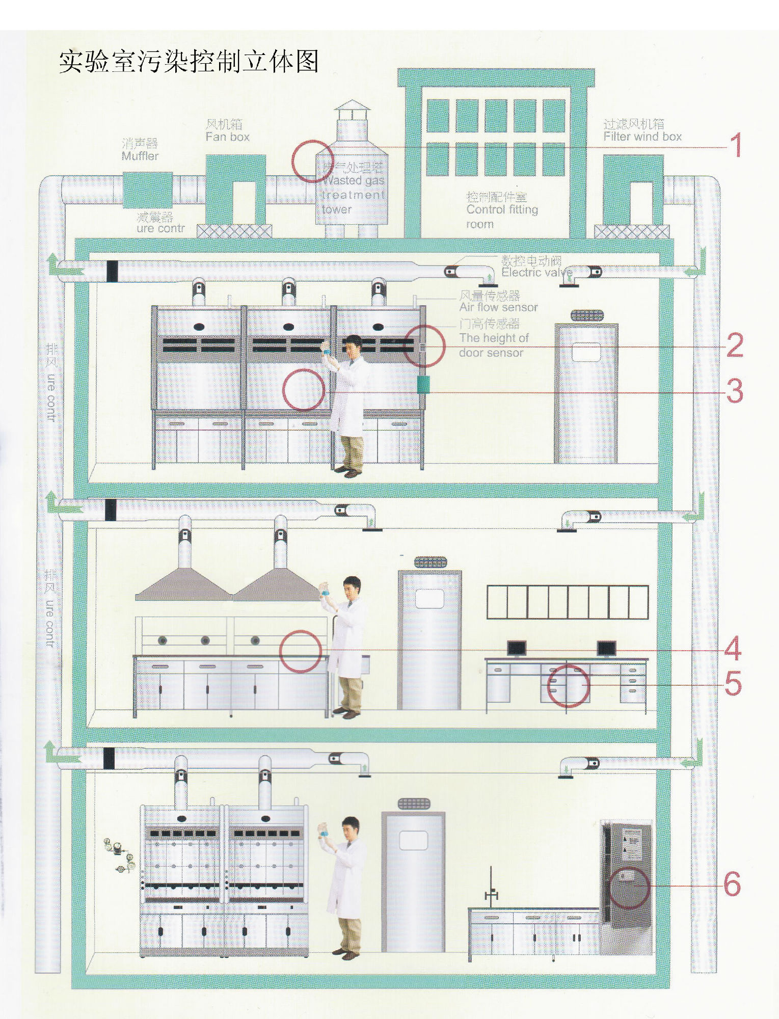 實(shí)驗(yàn)室環(huán)保工程